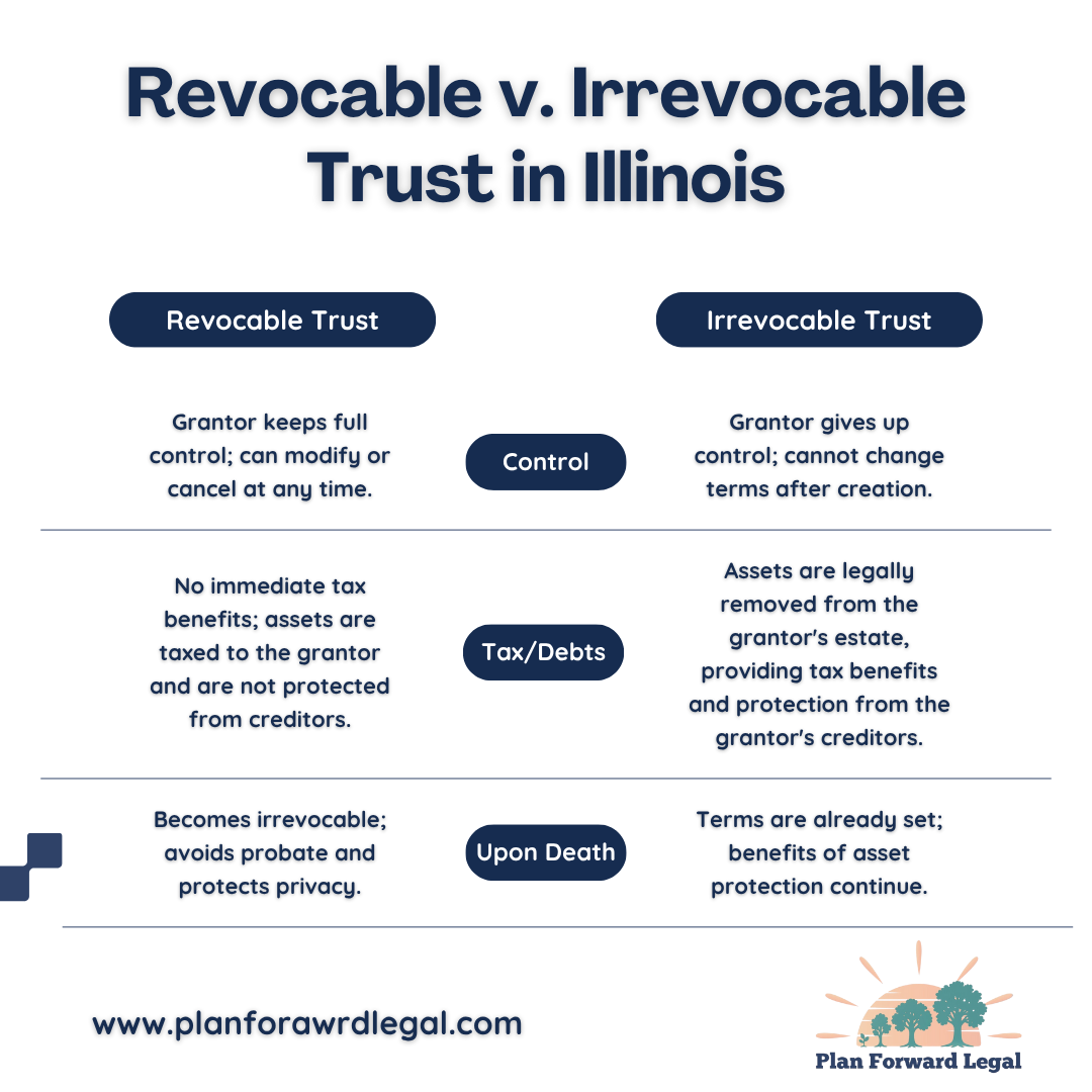 What’s The Difference Between a Revocable Trust and an Irrevocable Trust?