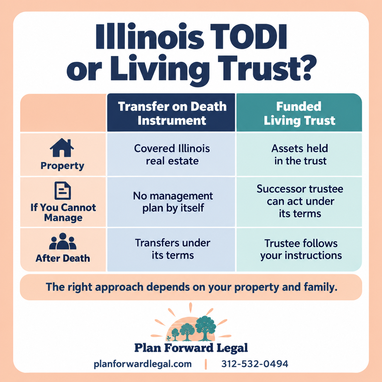 Transfer-on-Death Deed or Living Trust in Illinois?